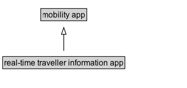 real-time traveller information app Diagram